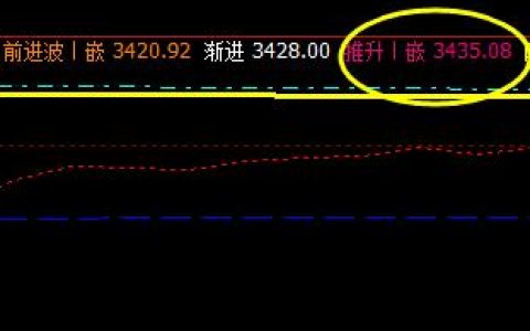 螺纹：17日盘中精准触及系统前进波