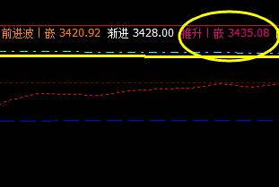 螺纹:17日盘中精准触及系统前进波