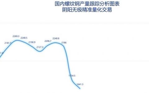 螺纹：截止3月初产量持续下降，本月将有望回升