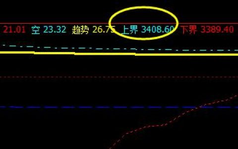 螺纹，价格高点精准触及系统上界