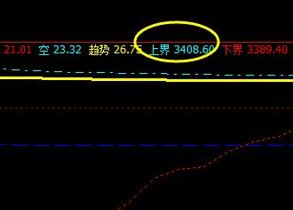 螺纹,价格高点精准触及系统上界