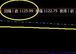 焦煤:系统上界实现完美回撤