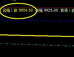橡胶:20日价格于系统回缩波实现精准拉升