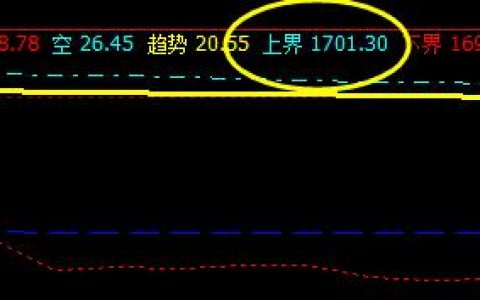 焦炭：21日精准触及系统上界，展开精准回撤