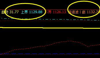焦煤,系统上界精准完成触及并展开回撤