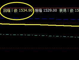 沥青:2日盘中价格精准于系统回缩波实现拉升
