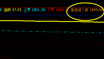 甲醇:系统推升波实现精准回撤