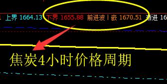 焦炭:早盘4小时价格周期精准波动与修正