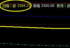 螺纹: 4小时价格周期结构 精准波动