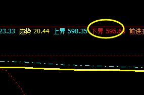 铁矿石,系统4小时下界精准回升
