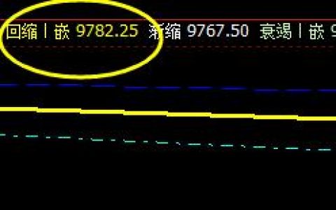 橡胶：价格精准运行于系统的规则之内