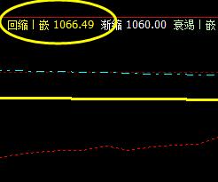 焦煤:09合约2日精准触及系统回缩波
