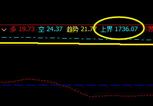 焦炭:精准触及系统上界,并完美回撤