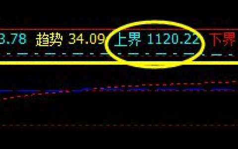 焦煤：23日系统上界实现精准回撤