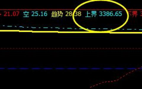 螺纹：23日系统上界实现精准回撤