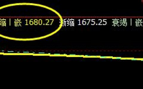 焦炭：23日回撤价格精准触及回缩波