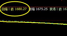 焦炭:23日回撤价格精准触及回缩波
