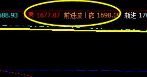 焦炭:精准触及系统前进波与下界