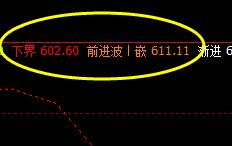 铁矿石:精准触及并完成第一波价格结构的完美波动