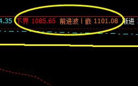 焦煤：价格精准完成第一组价格结构的完美波动