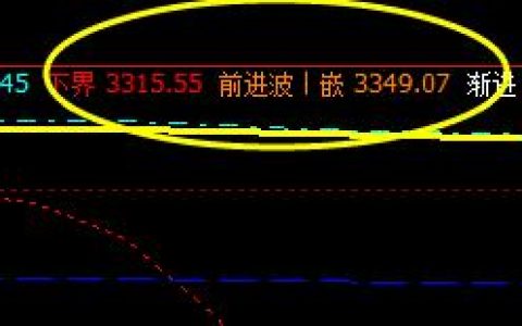 螺纹：价格低点精准触及系统下界
