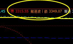 螺纹:价格低点精准触及系统下界