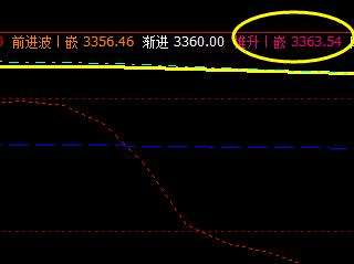 螺纹:27日盘面价格展开精准修正