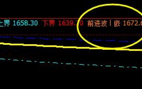 甲醇：27日系统前进波实现精准回撤