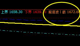 甲醇:27日系统前进波实现精准回撤