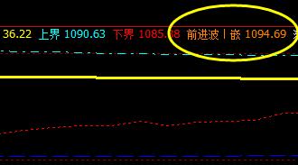焦煤:27日盘面价格于系统前进波精准回撤