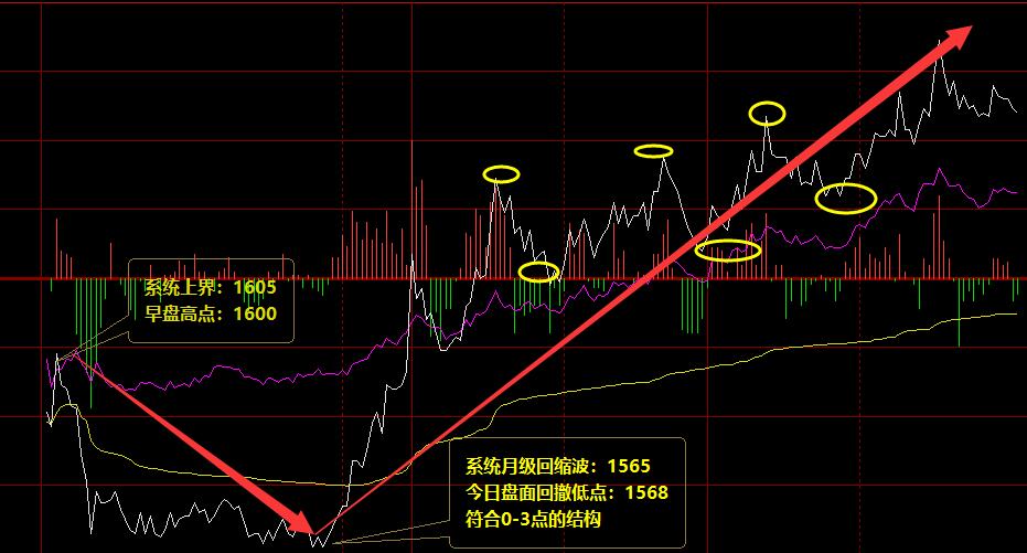 焦炭:周四价格结构精准无误,完美无缺