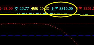 螺纹: 精准波动于系统上界并实现精确回撤