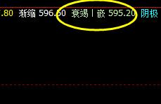 铁矿石:系统衰竭波小幅回升