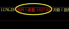 焦煤:28日价格洗盘于系统回升嵌套价格带