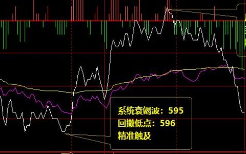 铁矿石：精准而完美的价格波动结构