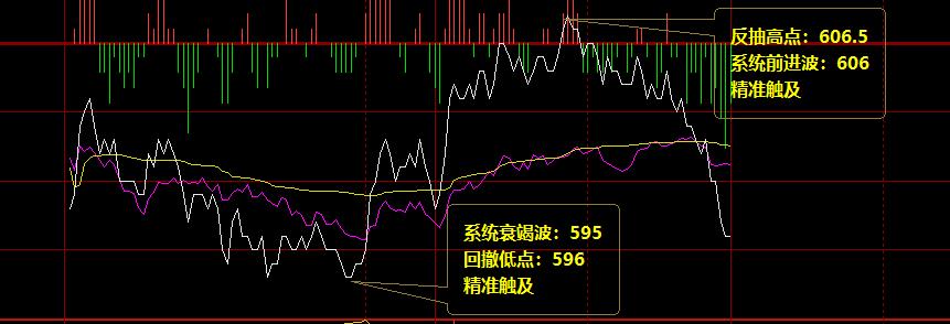 铁矿石:精准而完美的价格波动结构