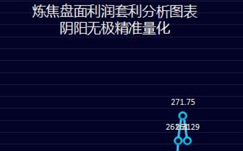 炼焦利润：28日炼焦盘面利润走缩