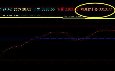 螺纹:29日精准触及 系统前进波