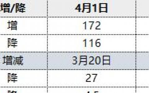 焦炭：2日港口库存持续维稳