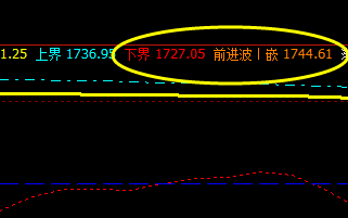 焦炭:14日价格规则化波动结构,完美无误。