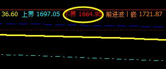 甲醇:系统下界实现精准回升,价格有点被动