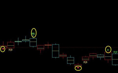 豆粕：精准神奇、完美无误的多空信号结构