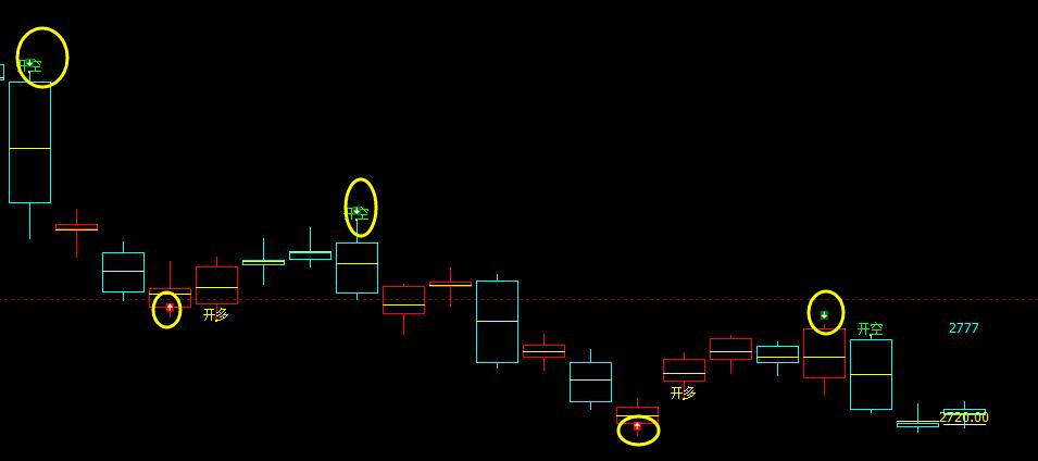 豆粕:精准神奇、完美无误的多空信号结构