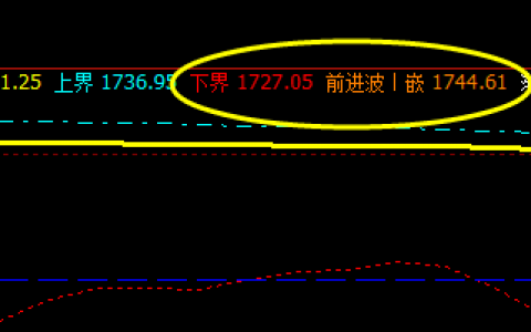 焦炭：14日价格于系统前进波产生回撤