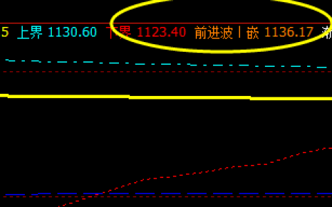 焦煤：14日价格精准运行了系统前进波与下界