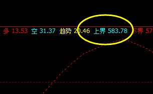 铁矿石:3日价格于系统上界实现精准修正