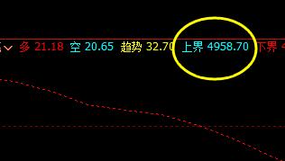 棕榈:3日价格于系统上界实现精准回撤