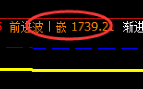 焦炭：17日价格高点精准触及月线系统前进波