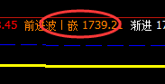 焦炭:17日价格高点精准触及月线系统前进波