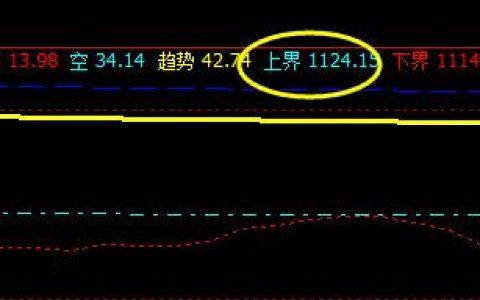 焦煤：09合约3日系统4小时上界实现精准修正